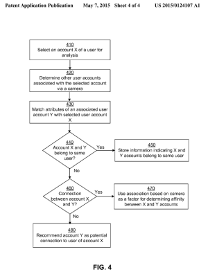 FIG. 4 is a flowchart of a process for utilizing associations based on cameras between users of a social networking system for performing actions in the social networking system, in accordance with one embodiment of the invention. 