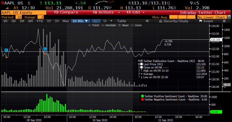 Twitter Bloomberg