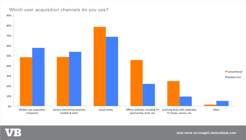 UA which user aq channels do you use-