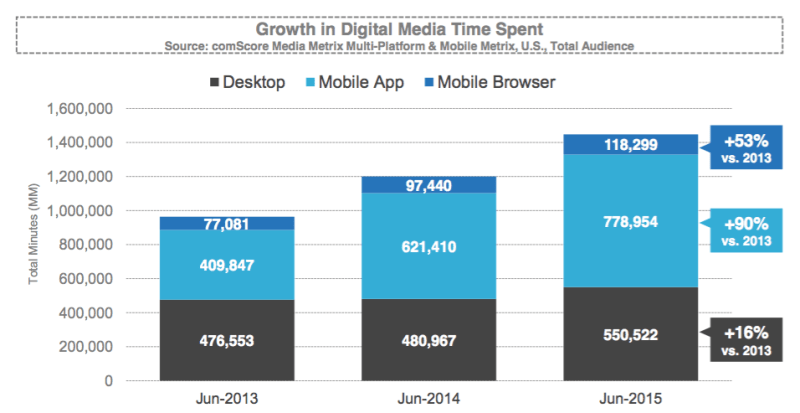 app vs mobile web