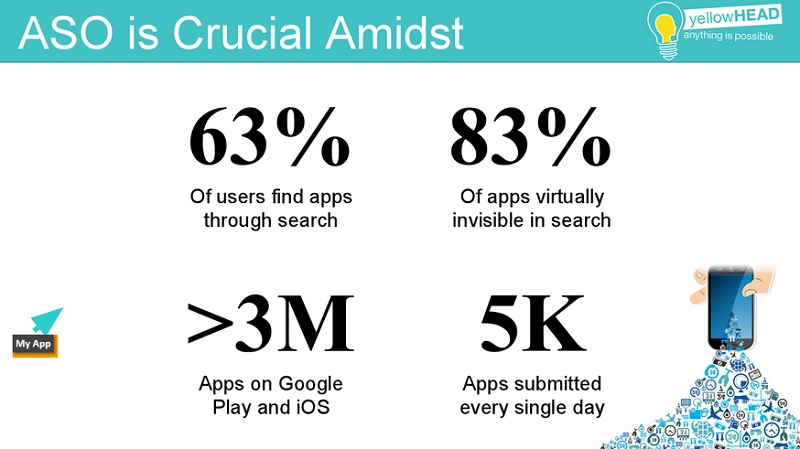 These numbers show why app store optimization is critical.