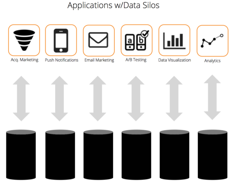 data silo