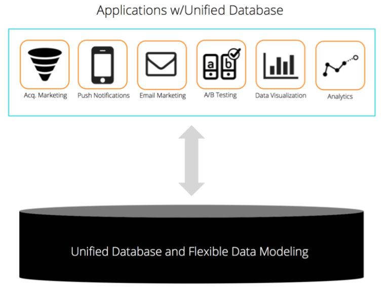 data silo2