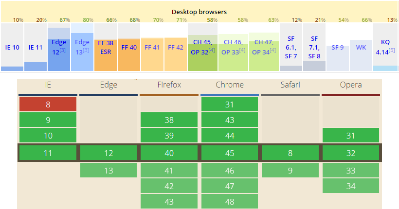 edgehtml_versions