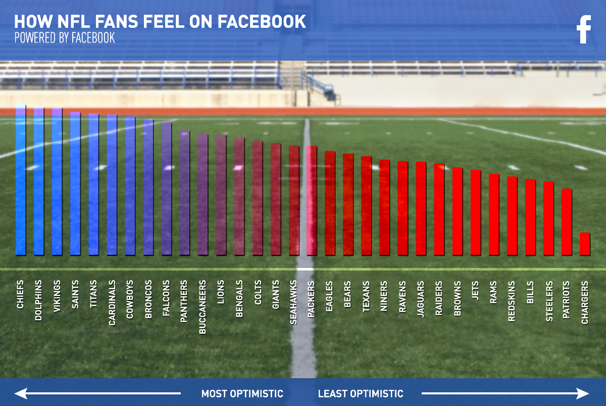 figure-1-sports-sentiment-final