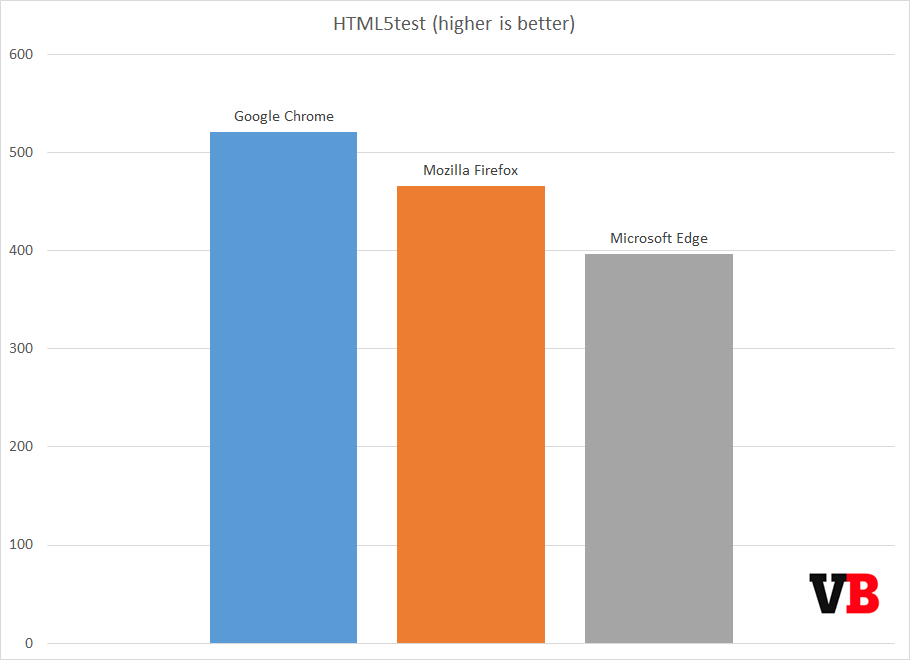 html5test_september_2015