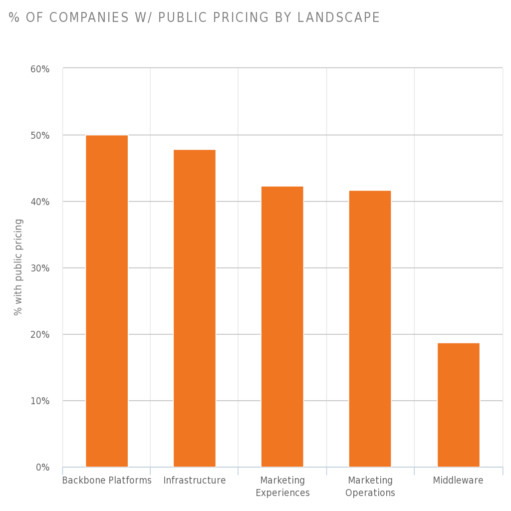 martech pricing