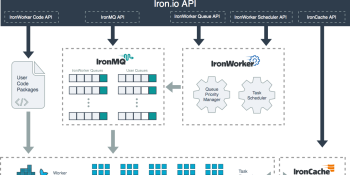 AWS Lambda competitor Iron.io raises $8M