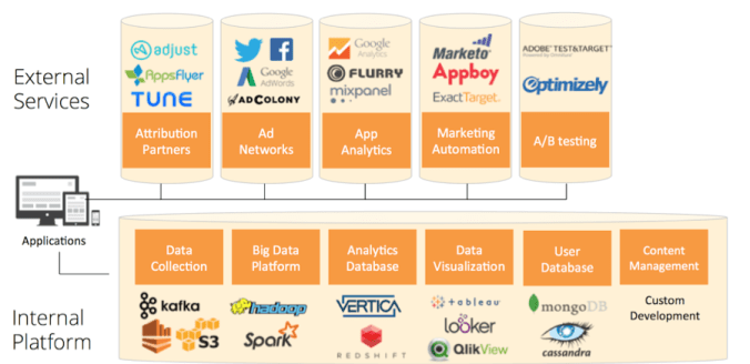 marketing data landscape mobile