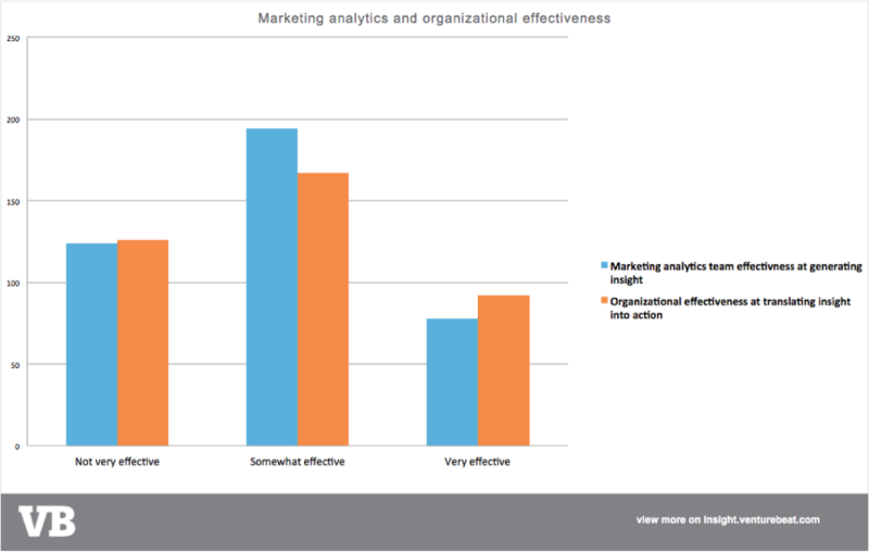 analytics effectiveness