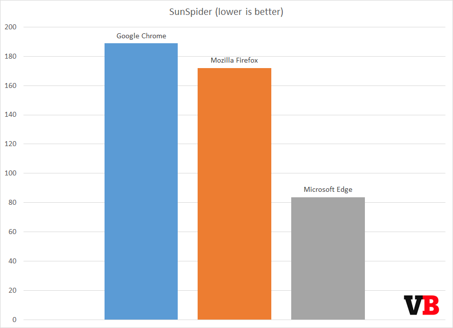 sunspider_september_2015