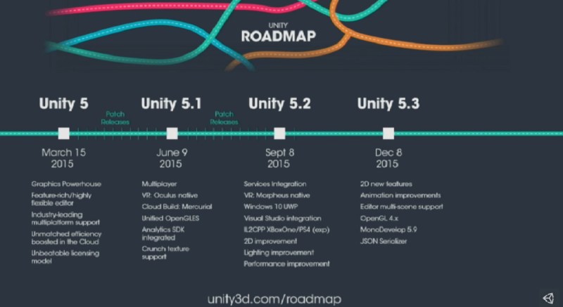 Unity 5 roadmap