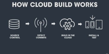 Unity’s Cloud Build is coming to PC, Mac, and Linux — features now free for all