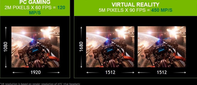 Virtual reality demands a lot of graphics horsepower.