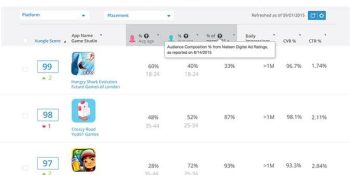 Vungle Premium is a programmatic private market for brands seeking mobile audiences