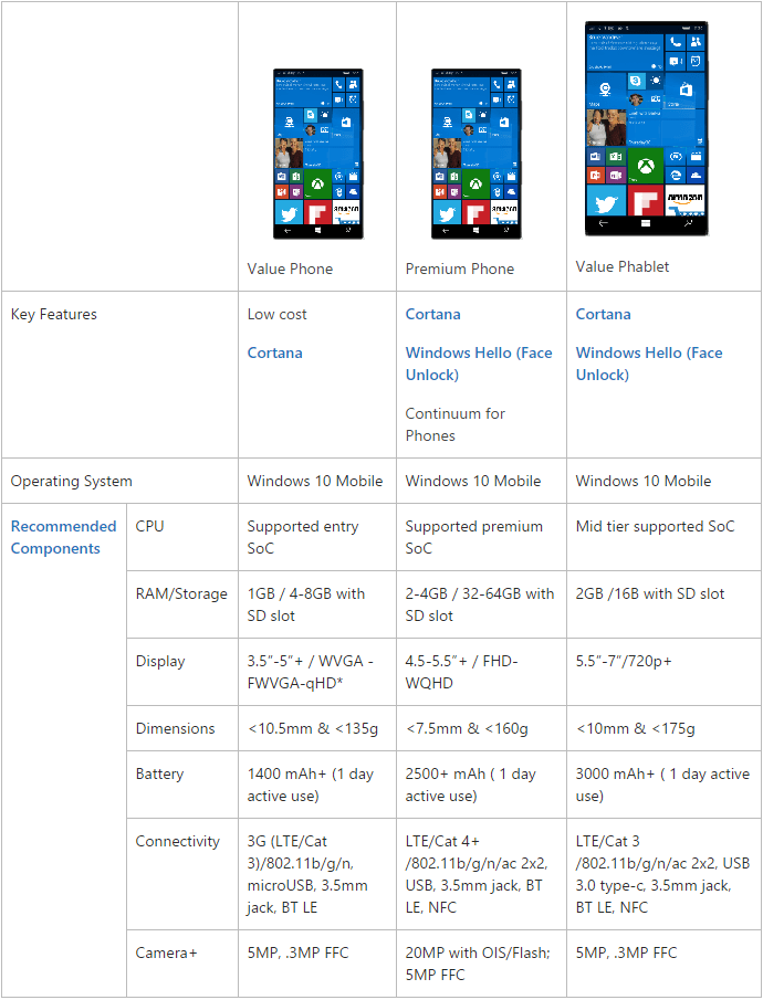 windows_10_smartphones