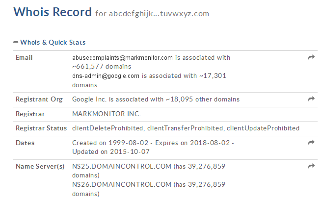 Google Alphabet