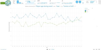 IBM adds to Watson Analytics with Expert Storybooks, connectors to Oracle, Salesforce, Microsoft Azure, AWS