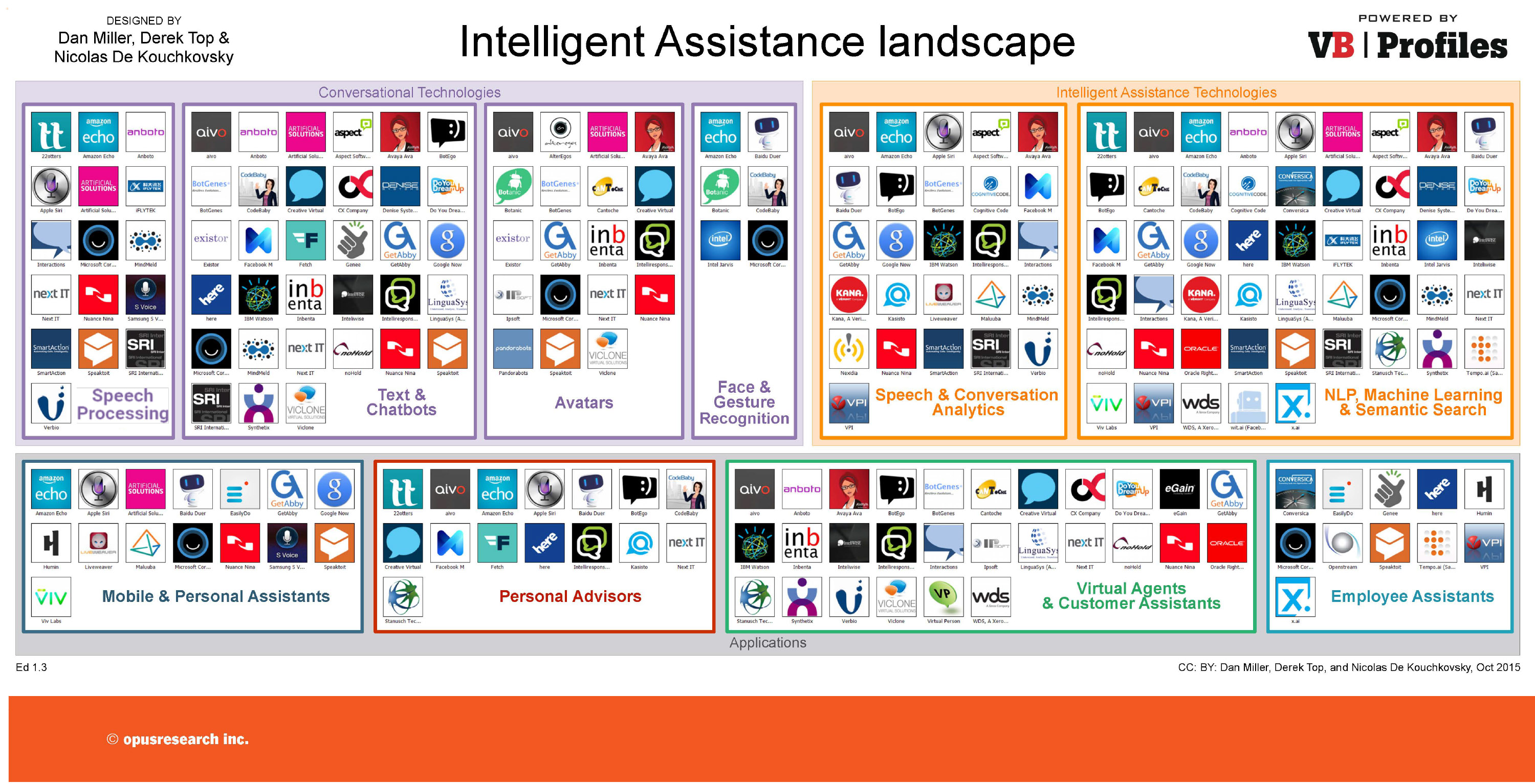 Intelligence Assistant Landscape Final