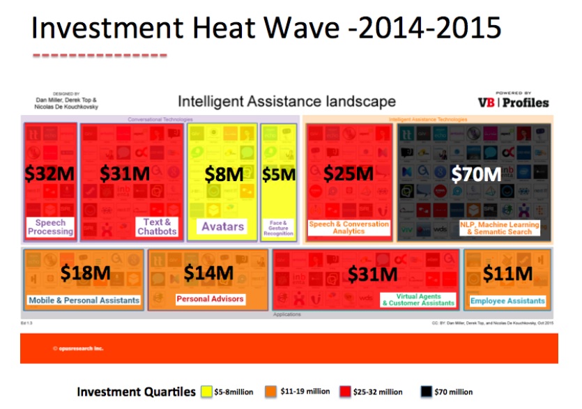 Investment Heatwave Map