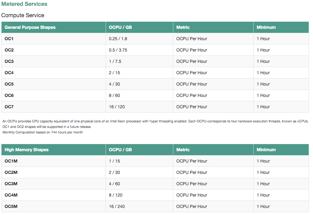 Prices for Oracle Elastic Compute Cloud for people in the U.S. 