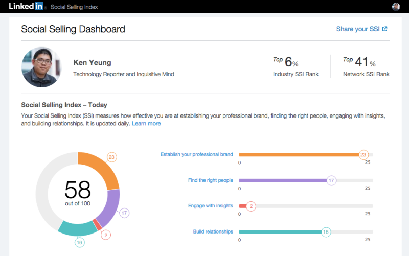 LinkedIn Social Selling Index