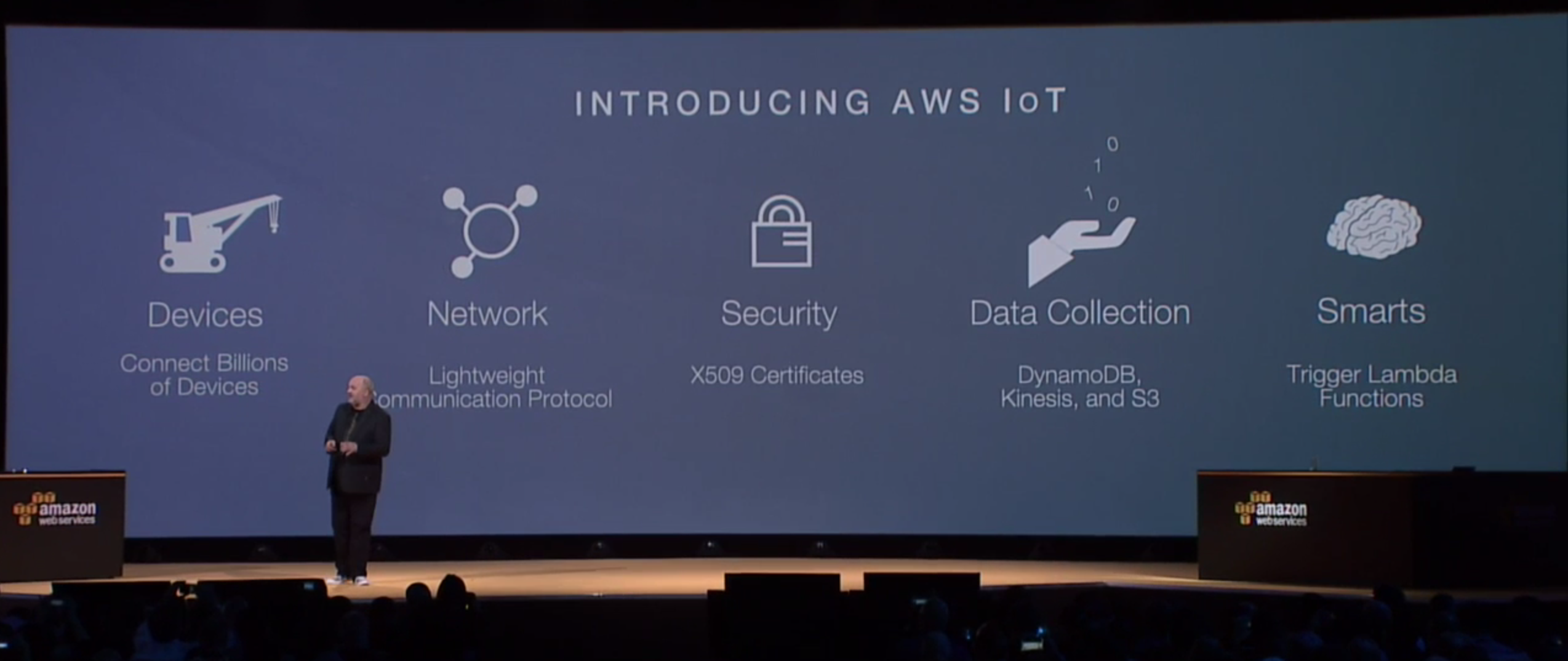 Werner Vogels announces Amazon IoT at the AWS re:Invent conference in Las Vegas on Oct. 8.