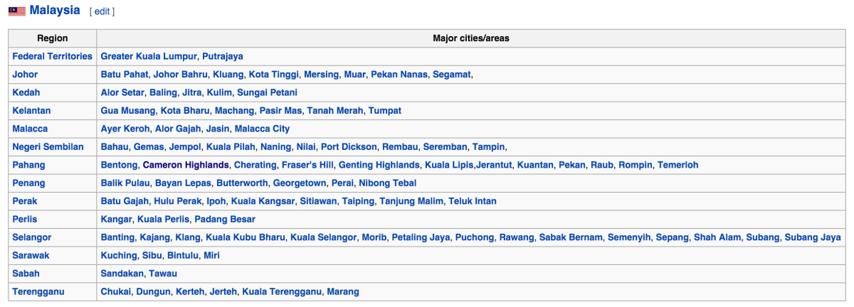 Google Street View locations in Malaysia to date