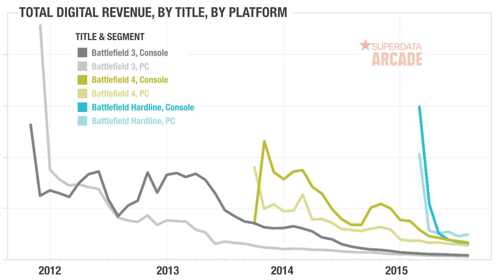 SuperData-Arcade-excerpt-