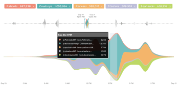 Union Metrics debuts search engine that gives you access to Twitter’s entire archive