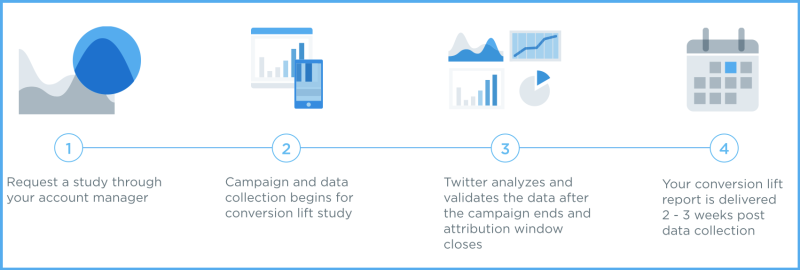 conversionliftsteps