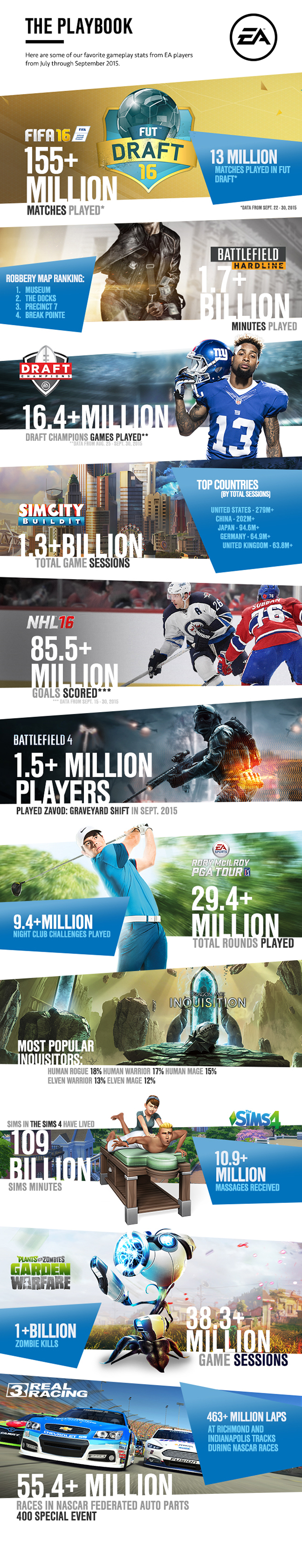 EA by the numbers