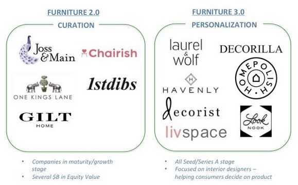 furniture 2.0 3.0