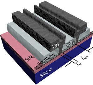 A cross section of a chip with IBM's carbon nanotubes.