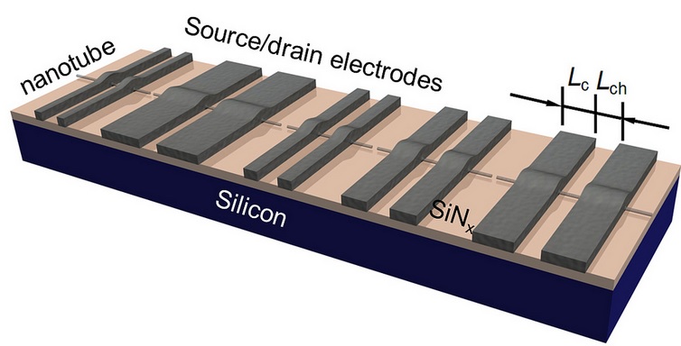 IBM carbon nanotubes