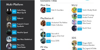Nielsen predicts the top-selling games of holiday 2015