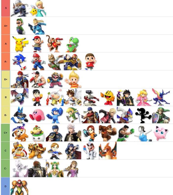 Reddit's Smash Bros. 4 tier list from August 2015.