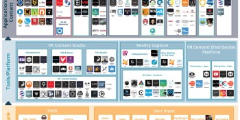The landscape of VR is complicated — with 234 companies valued at $13B