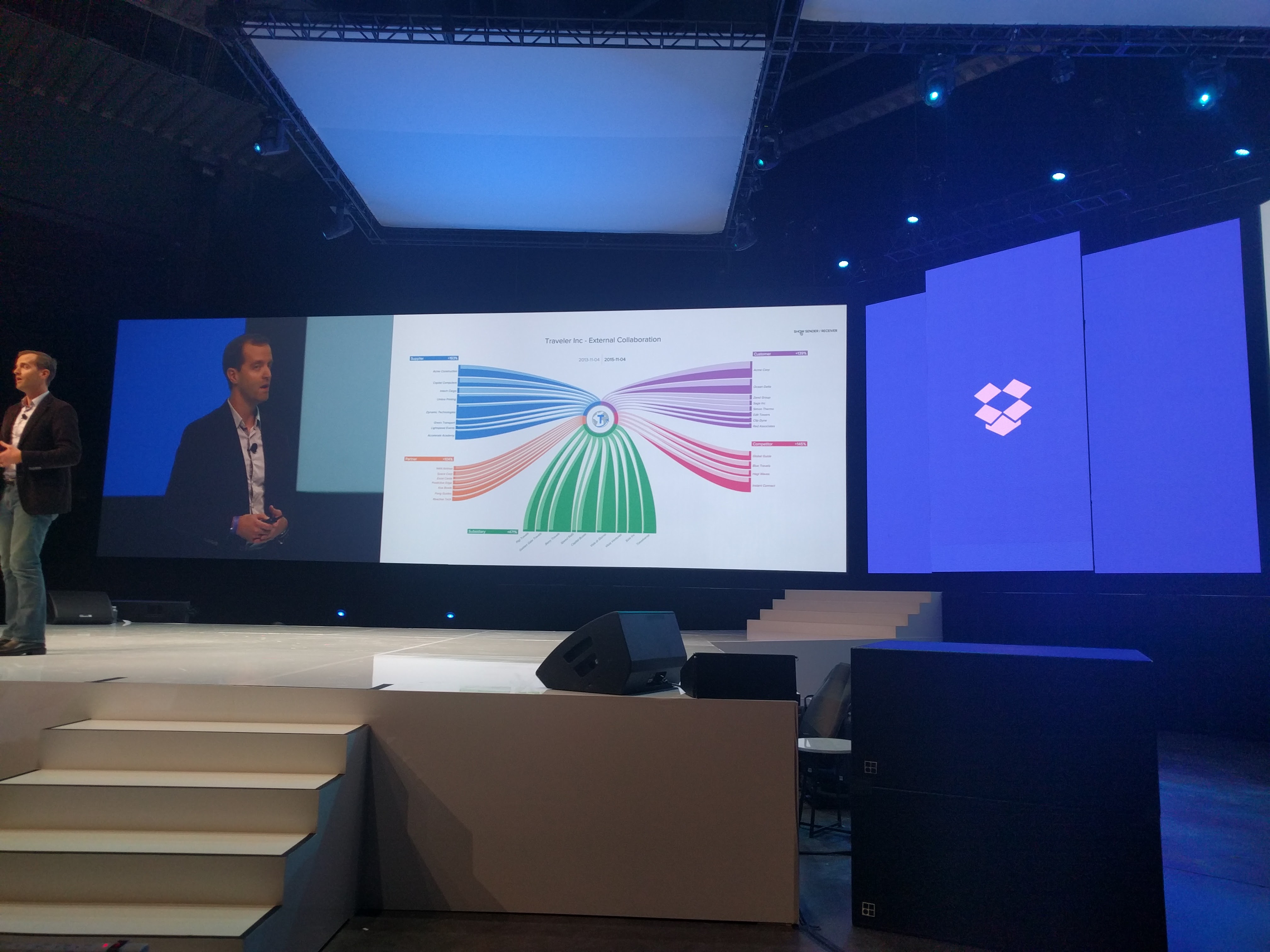 The new Collaboration Insights feature in Dropbox Enterprise.