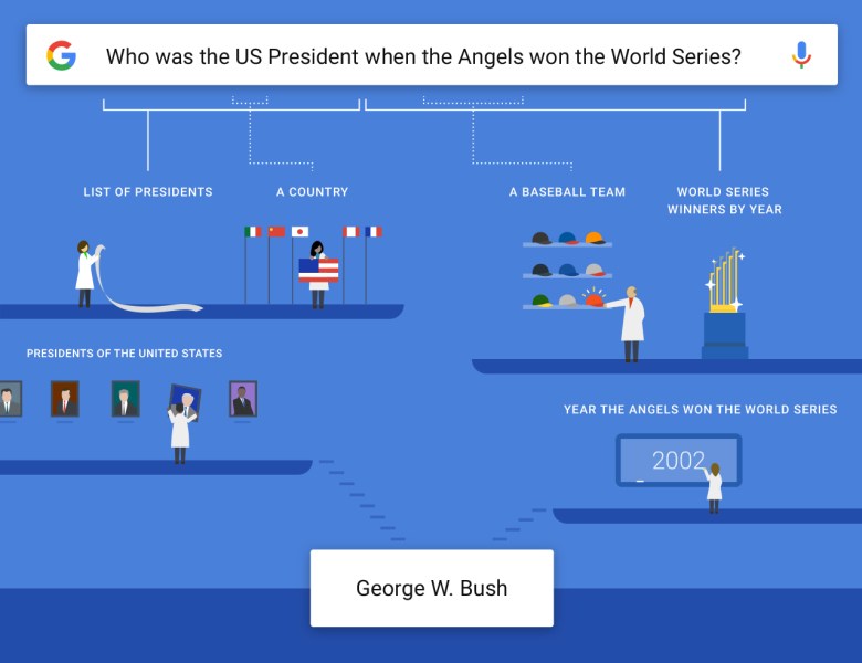 How the Google app understands complex questions