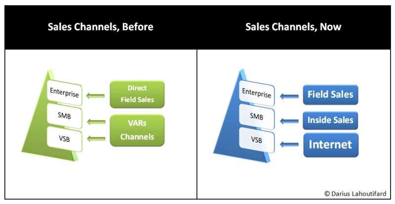 channel sales