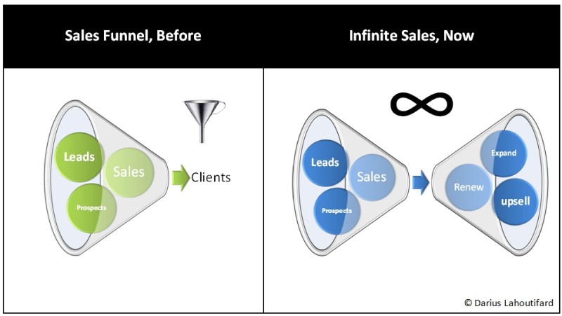 sales cycle