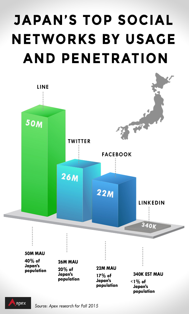 Japan SNW penetration