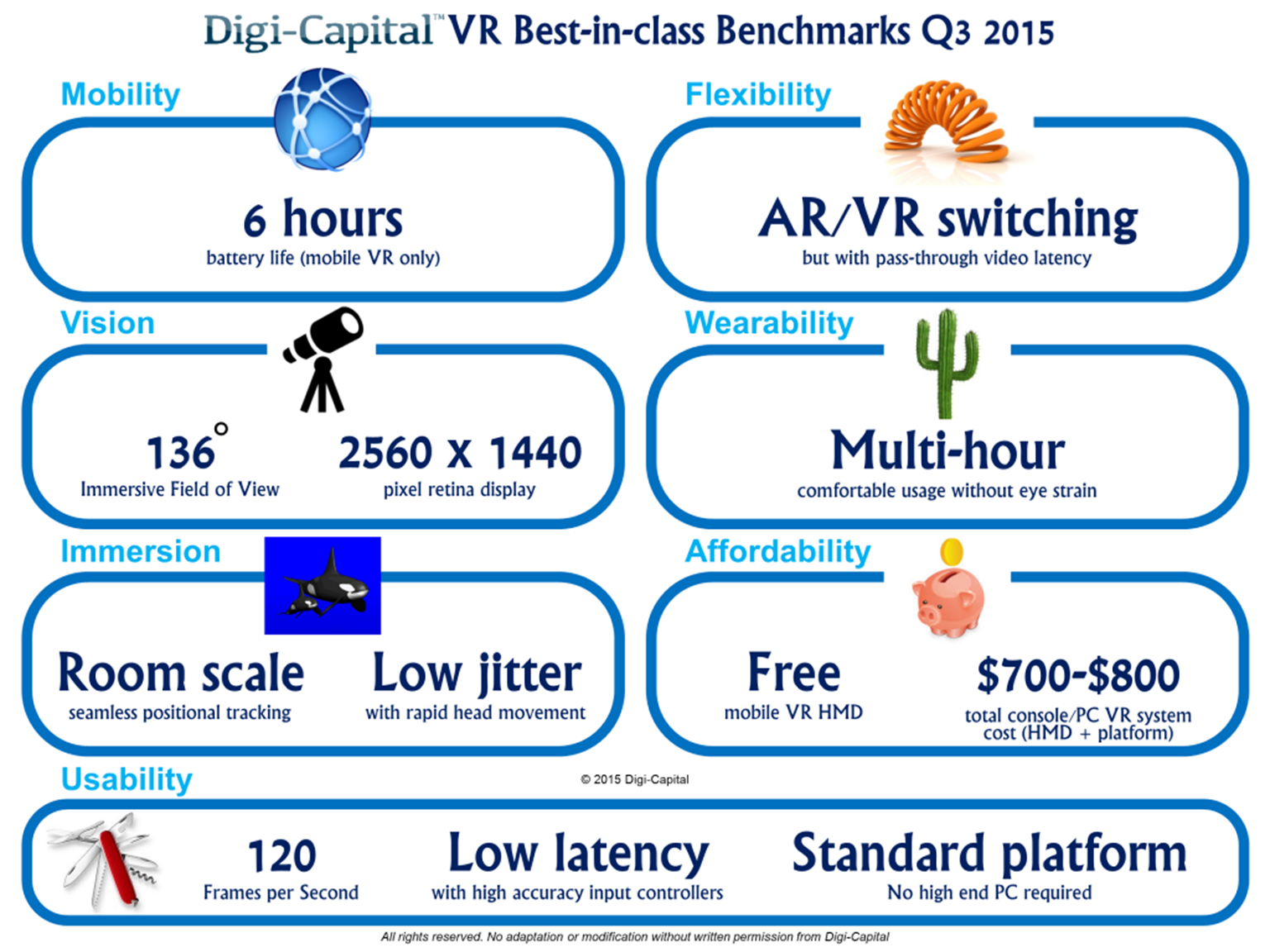 Digi-Capital VR best-in-class benchmarks