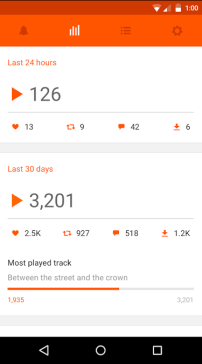 SoundCloud Pulse