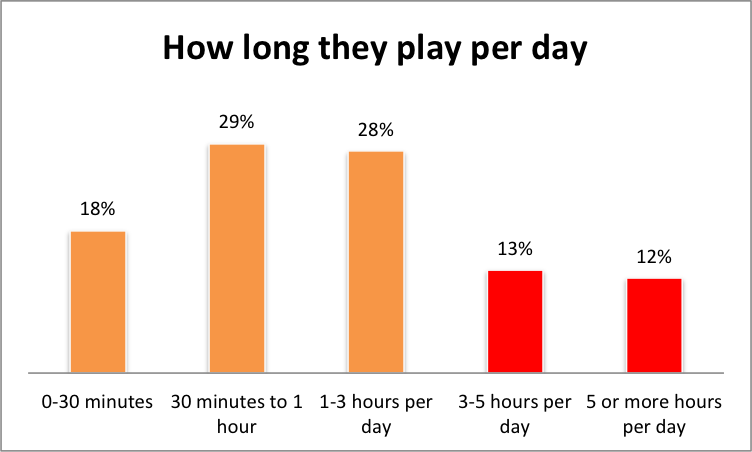 Saudi how long they play