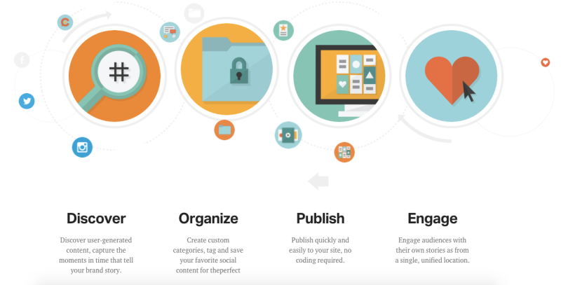 Livefyre Engagement Cloud process