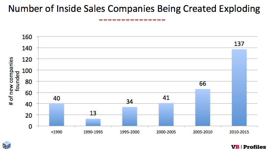 inside sales