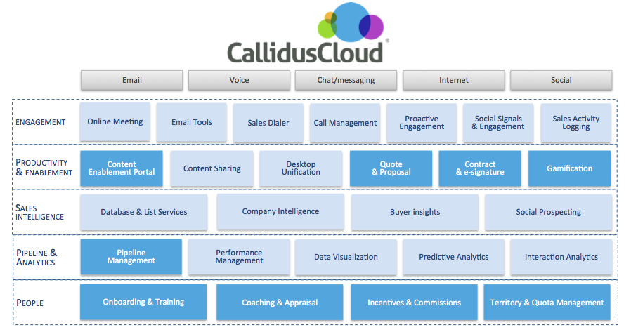 inside sales Callidus Cloud