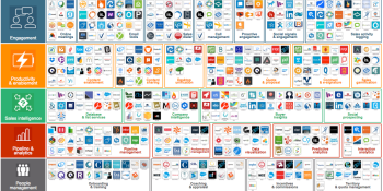 317 companies, $10B in funding, and 110K employees: Inside sales startups exploding